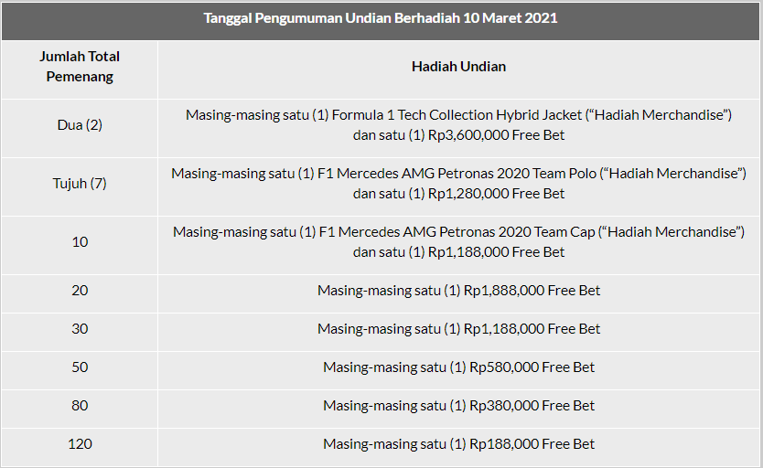 Tanggal pengumuman undian